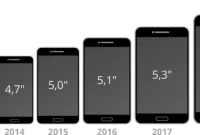 Bagaimana Memilih Ukuran Layar HP yang Tepat