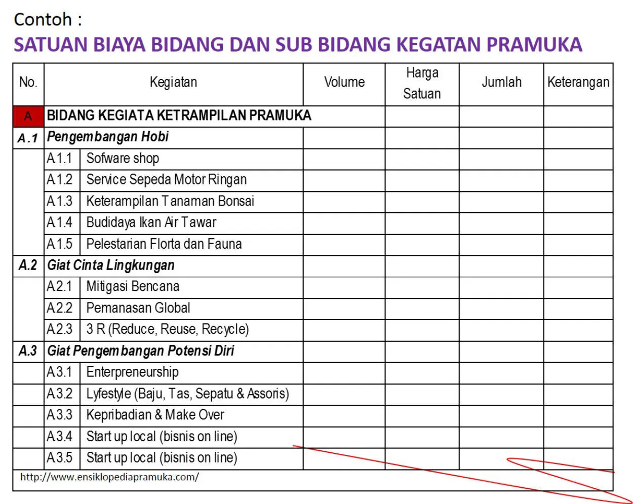 Bagaimana Menentukan Anggaran yang Tepat untuk Membeli HP