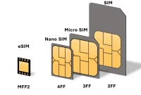 Menentukan Jenis Kartu SIM yang Dibutuhkan untuk HP Anda