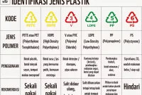 Menentukan Jenis Tipe Bodi HP yang Anda Inginkan (Plastik, Logam, Kaca)